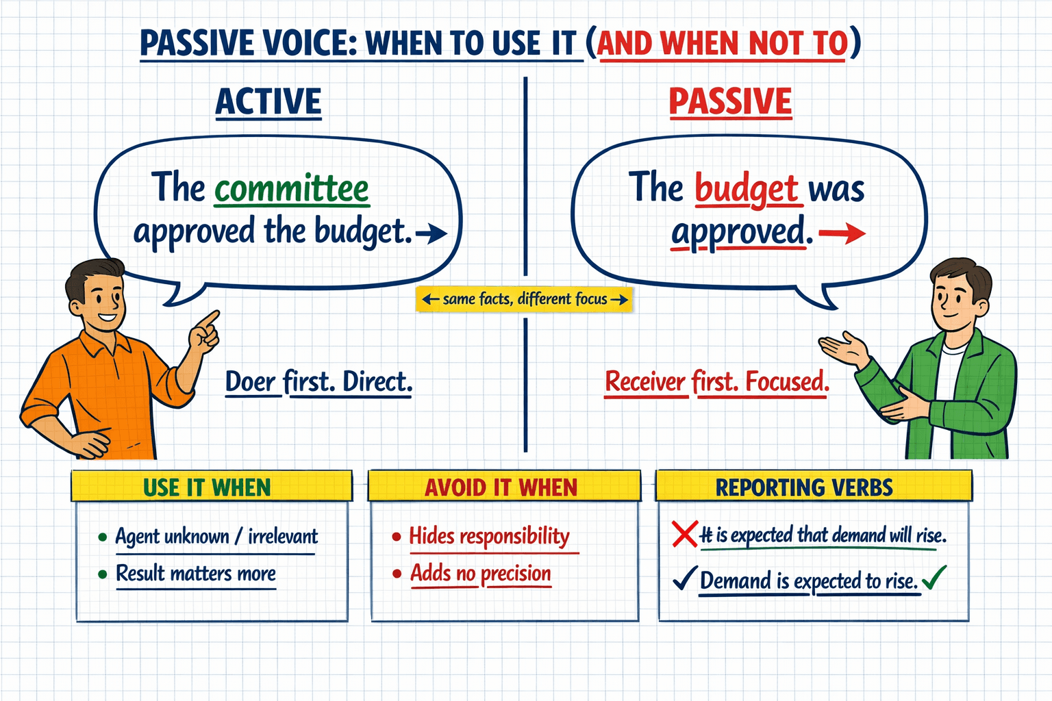 Featured image for Passive Voice in English: When to Use It, When to Avoid It, and How to Form It Correctly