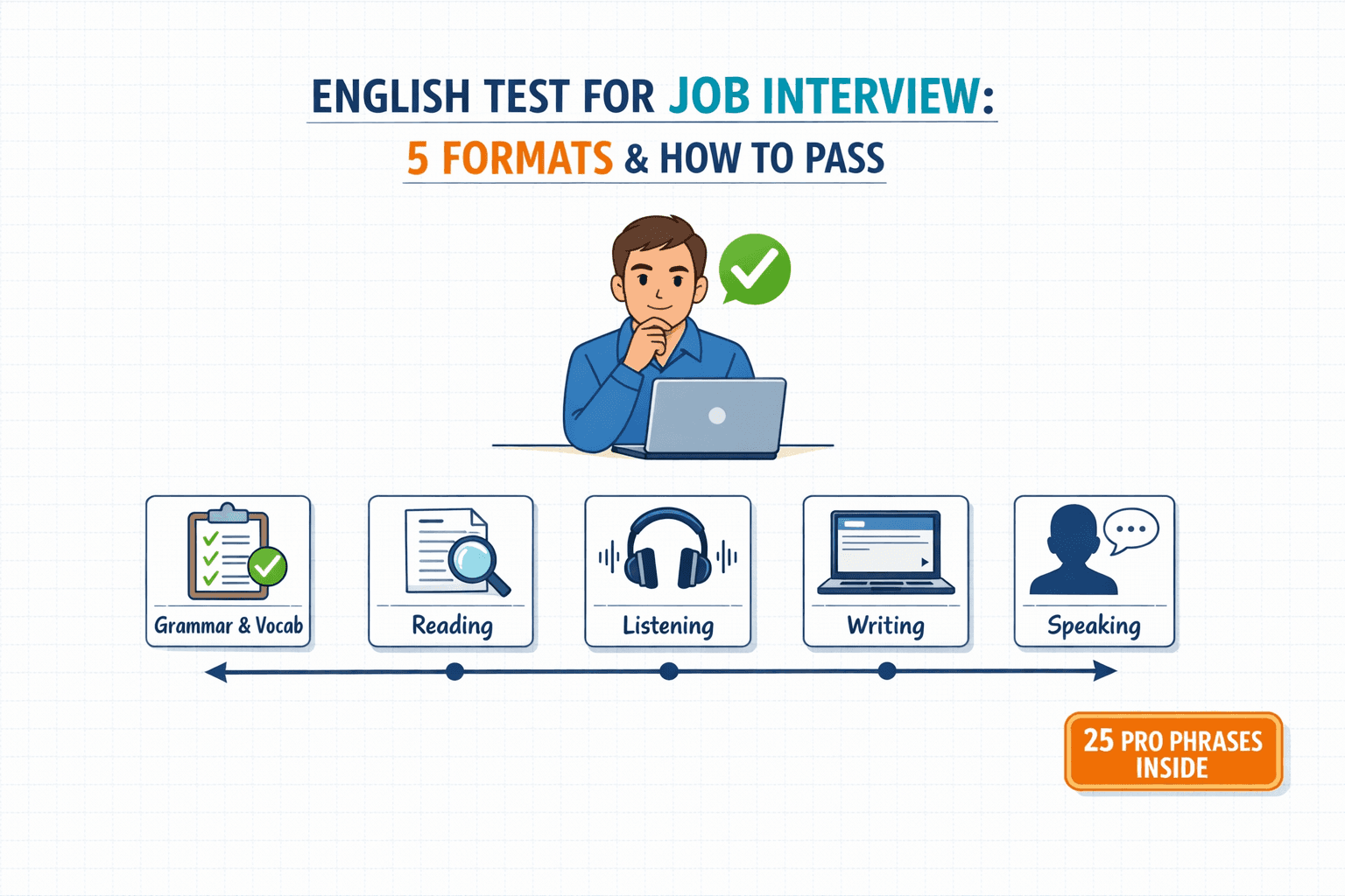 Featured image for English Test for Job Interviews