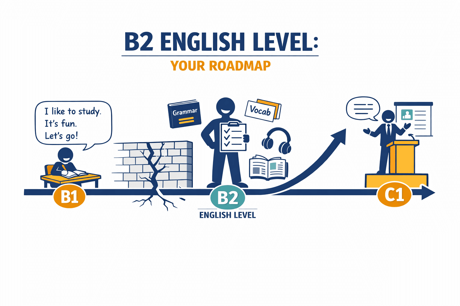 Featured image for The Complete B2 English Guide