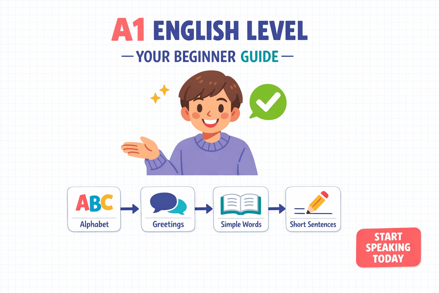 Featured image for A1 English Level Guide
