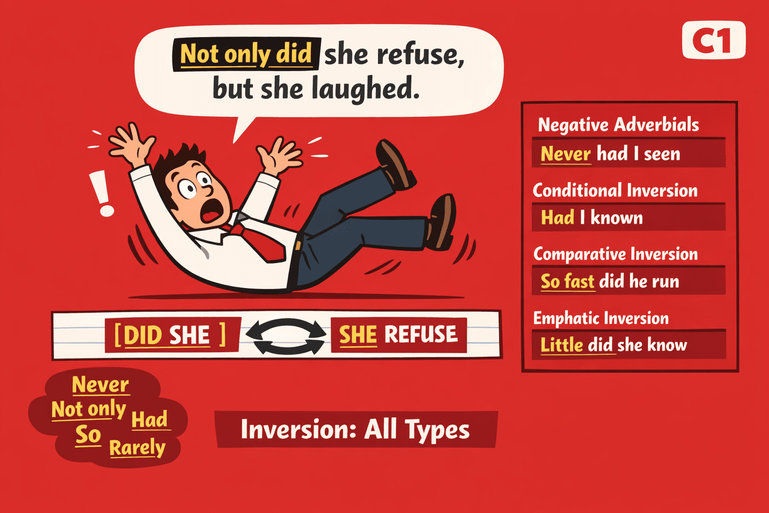 Inversion: all types