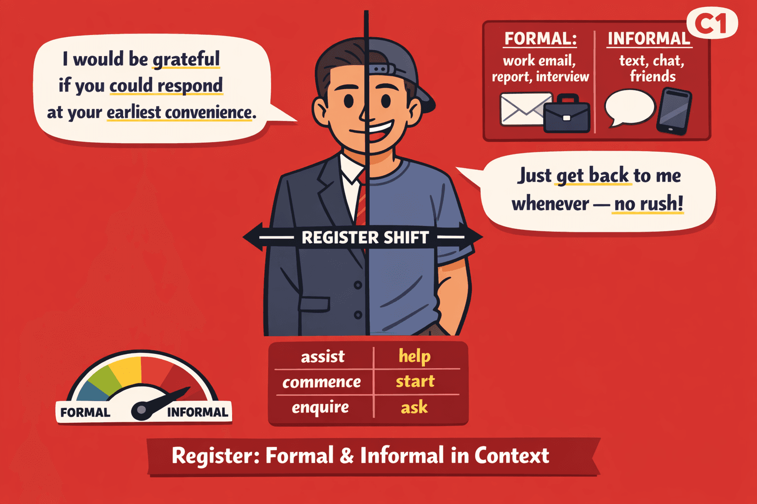 Register: formal & informal in context