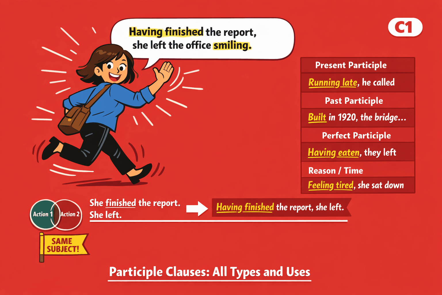 Participle Clauses: All Types and Uses