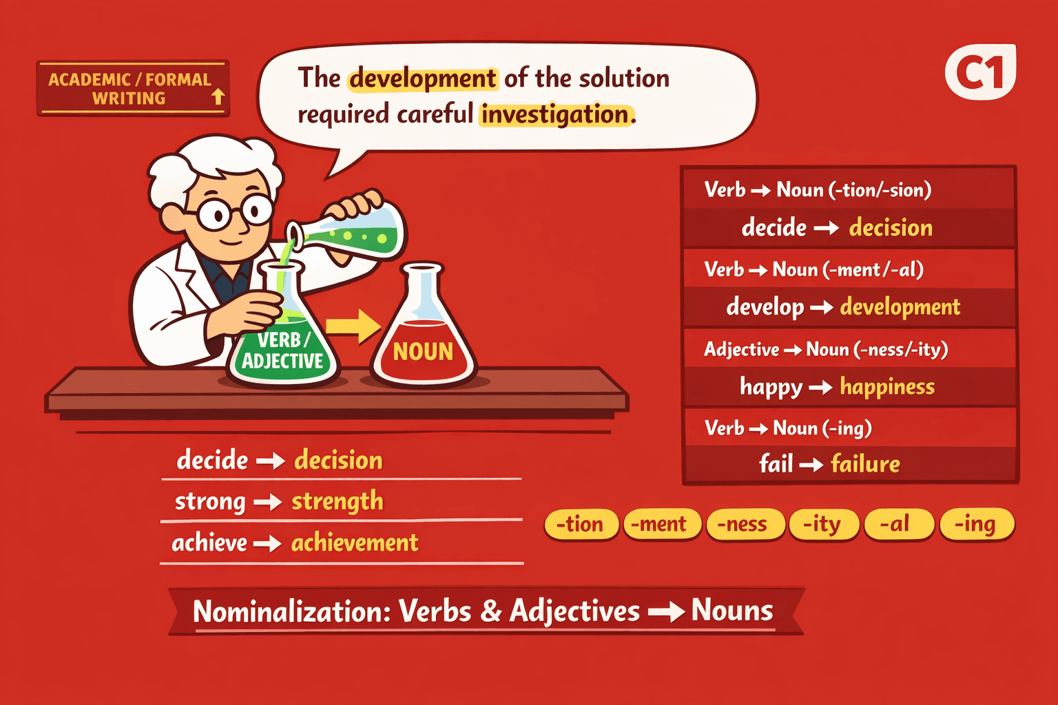 Nominalization: Turning Verbs and Adjectives into Nouns