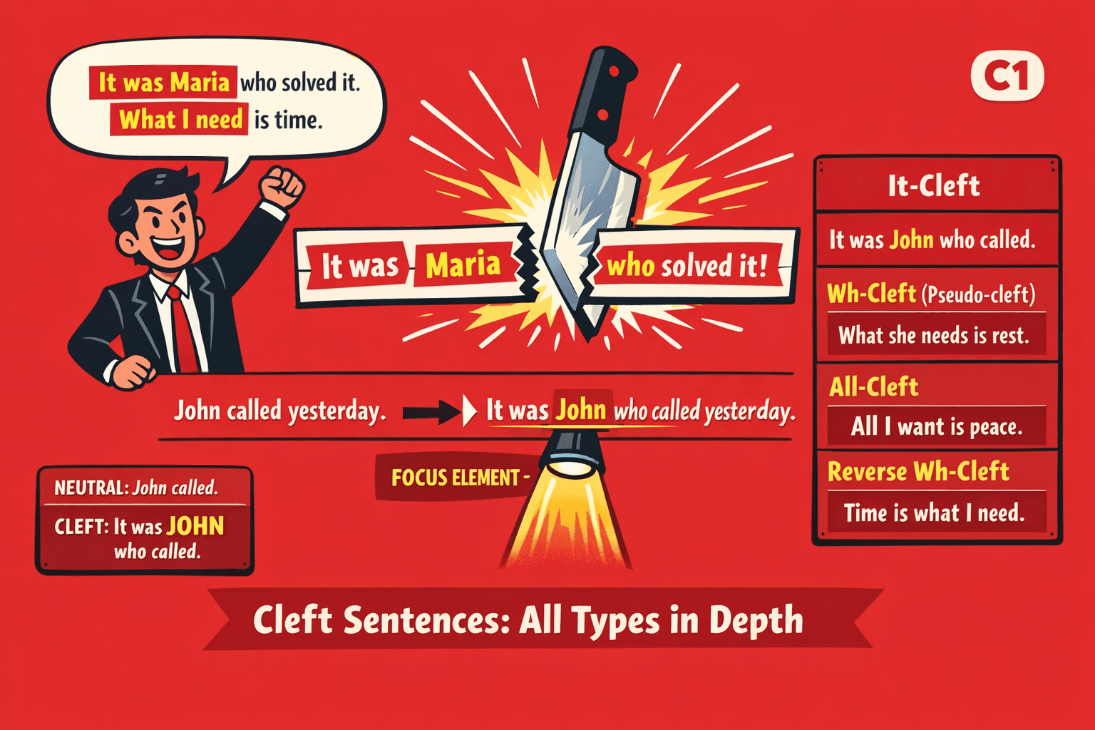 Cleft Sentences: All Types in Depth