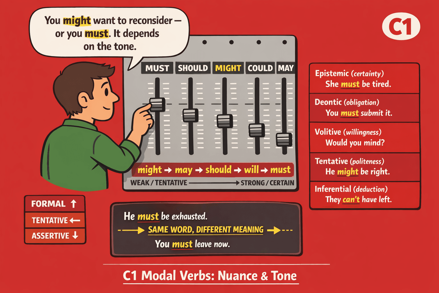 C1 modal verbs: nuance & tone