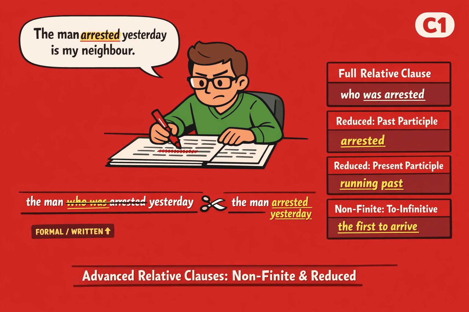 Advanced Relative Clauses: Non-Finite and Reduced