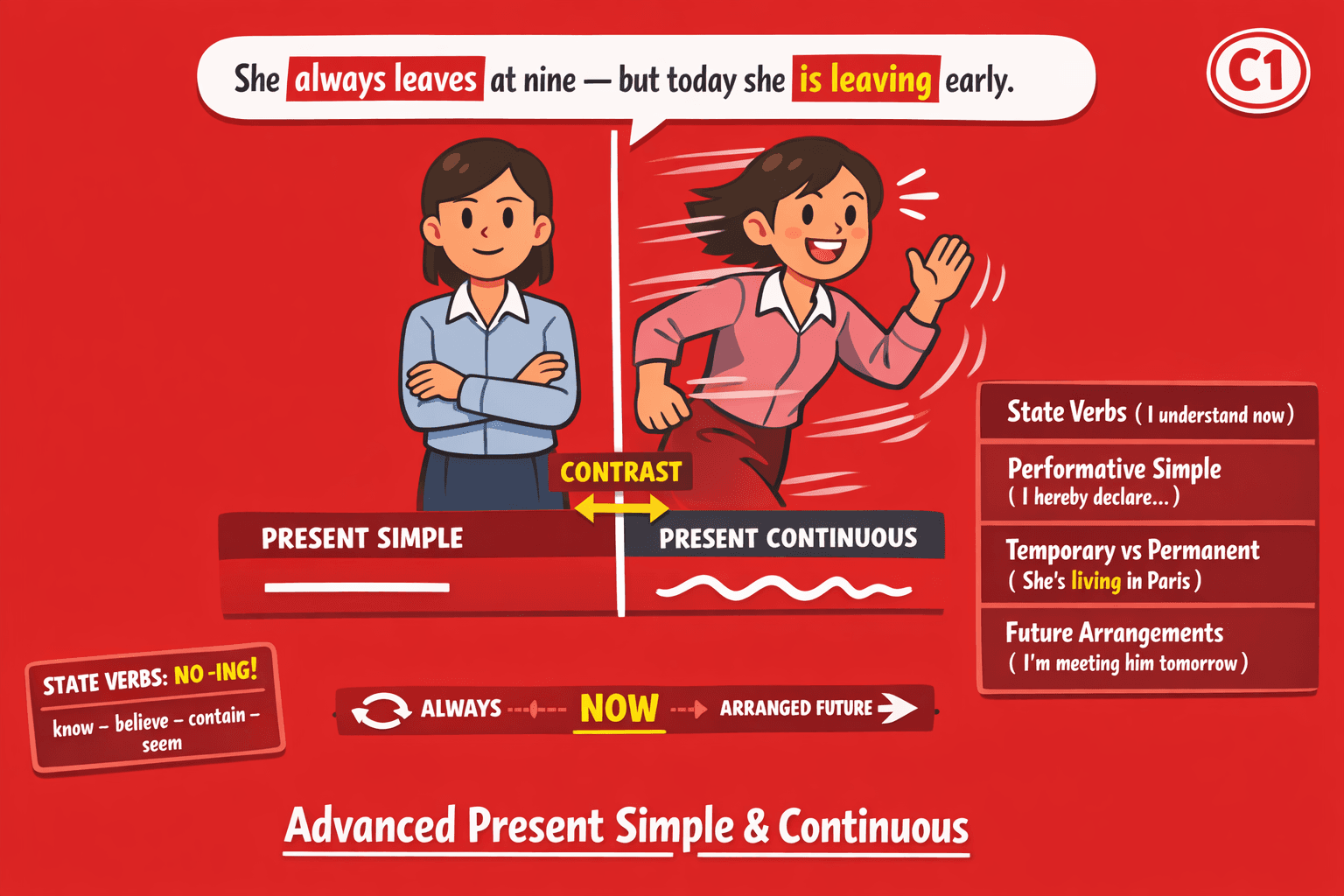 Advanced Present Simple and Present Continuous