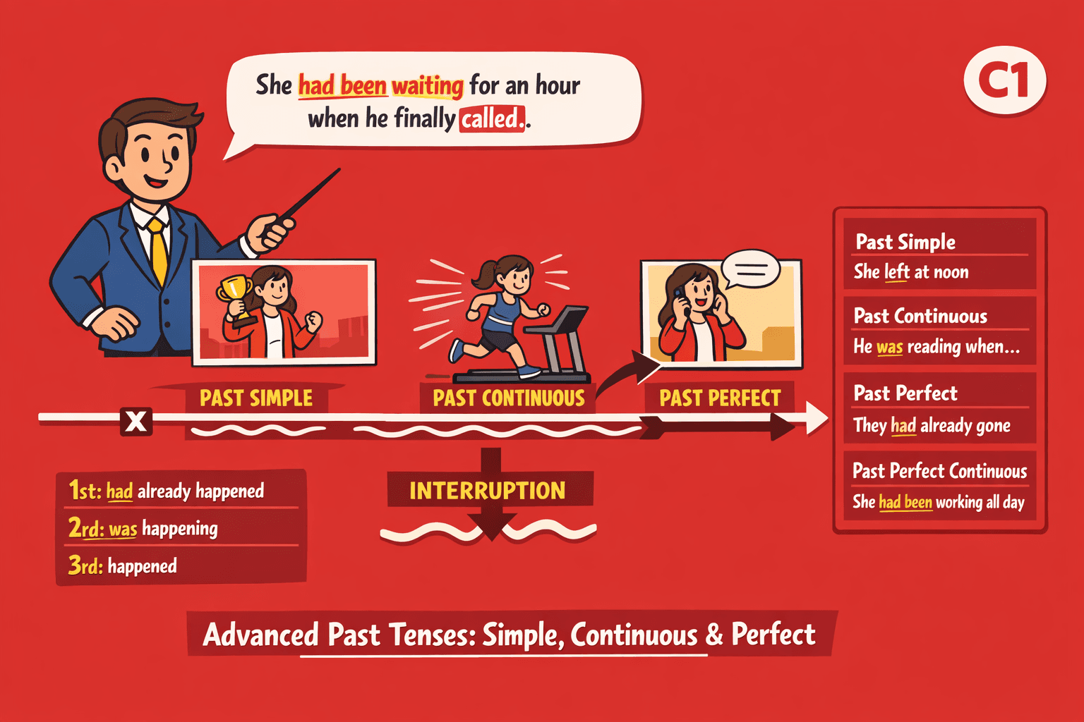 Advanced Past Tenses: Simple, Continuous and Perfect