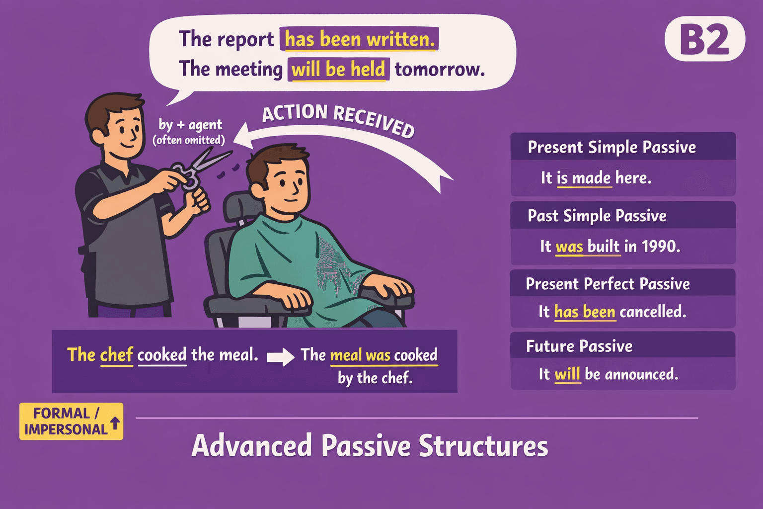 Advanced passive structures
