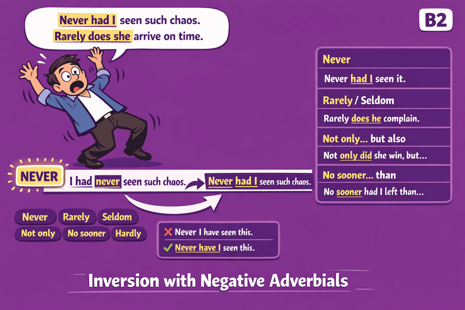 Inversion with negative adverbials