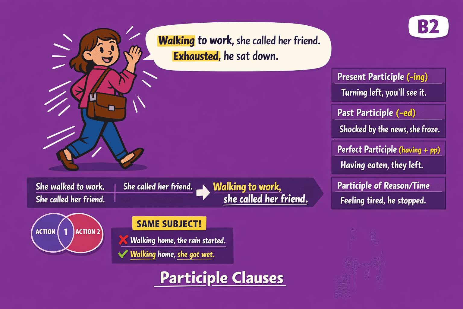 Participle clauses