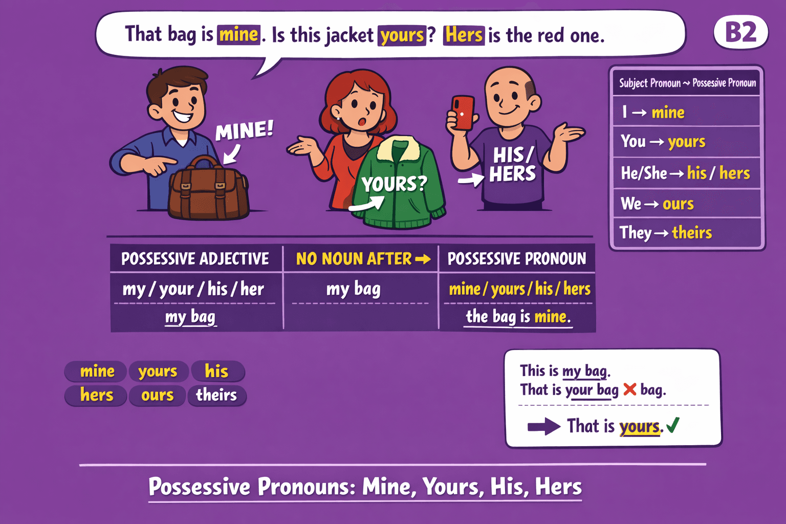 Possessive Pronouns: Mine, Yours, His, Hers