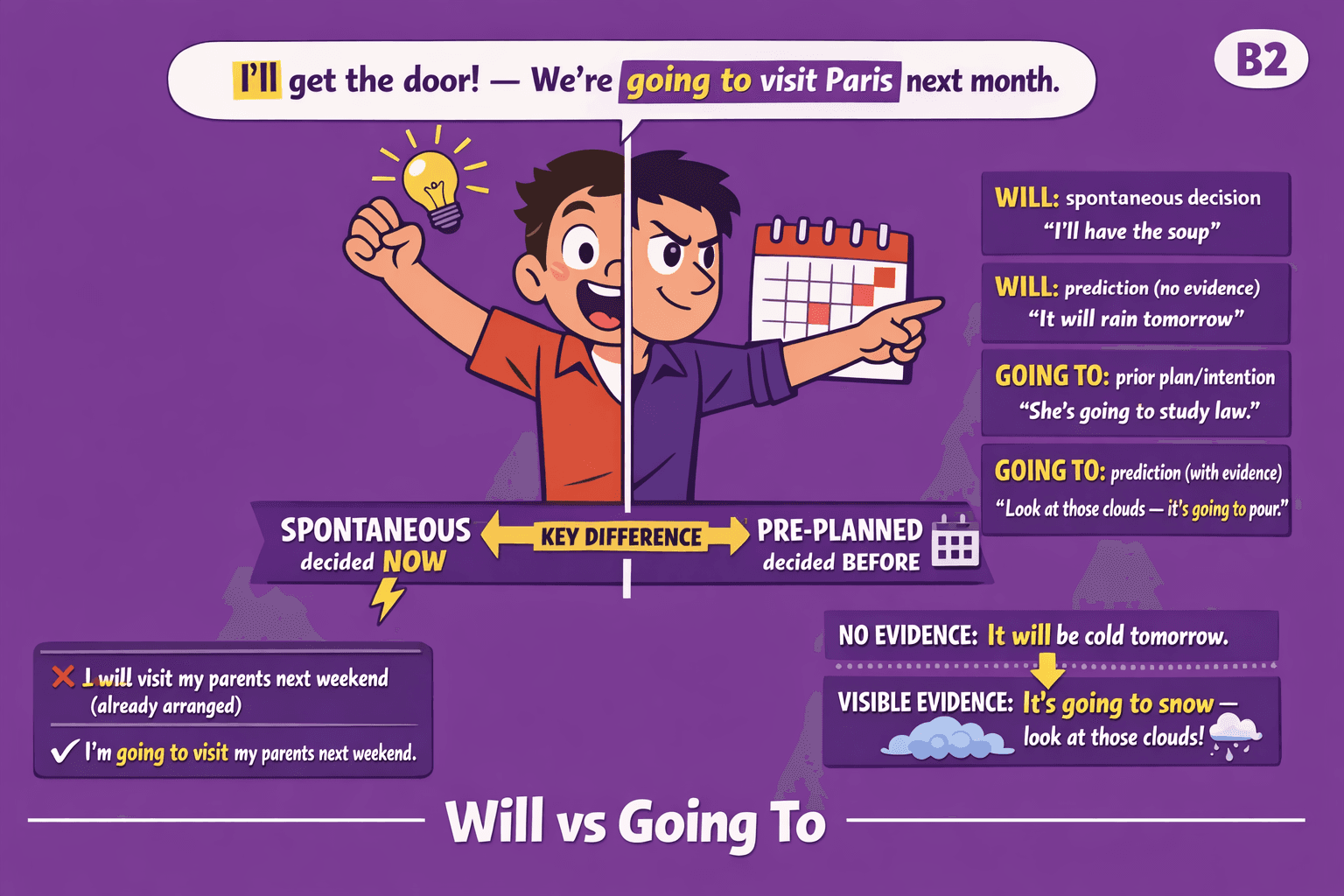 will/shall do vs is/am/are going to do