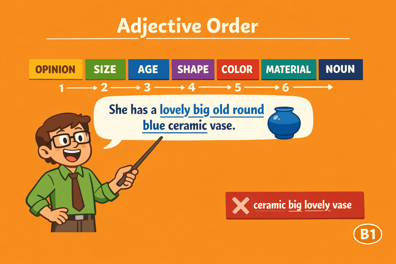 Adjective Order