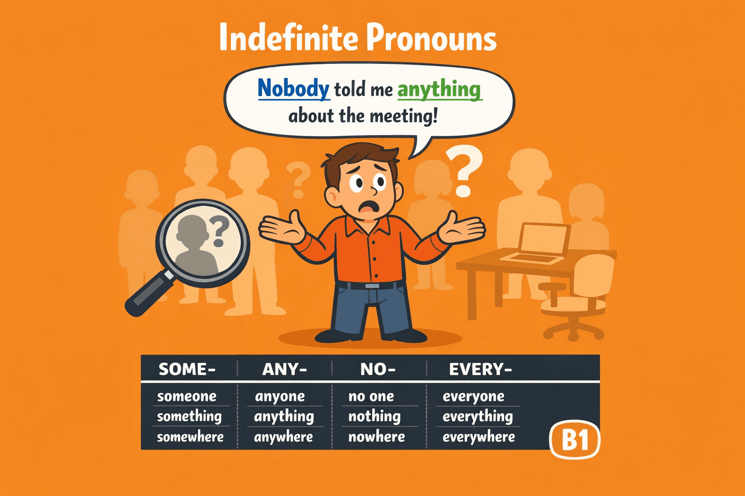 Indefinite Pronouns