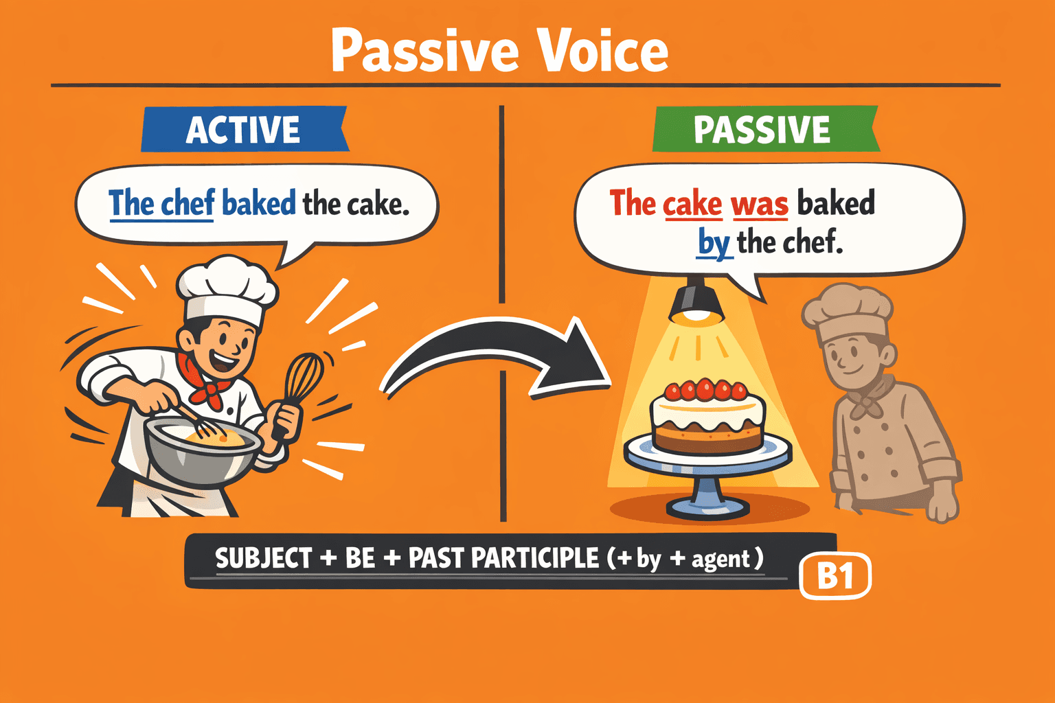 Passive Voice