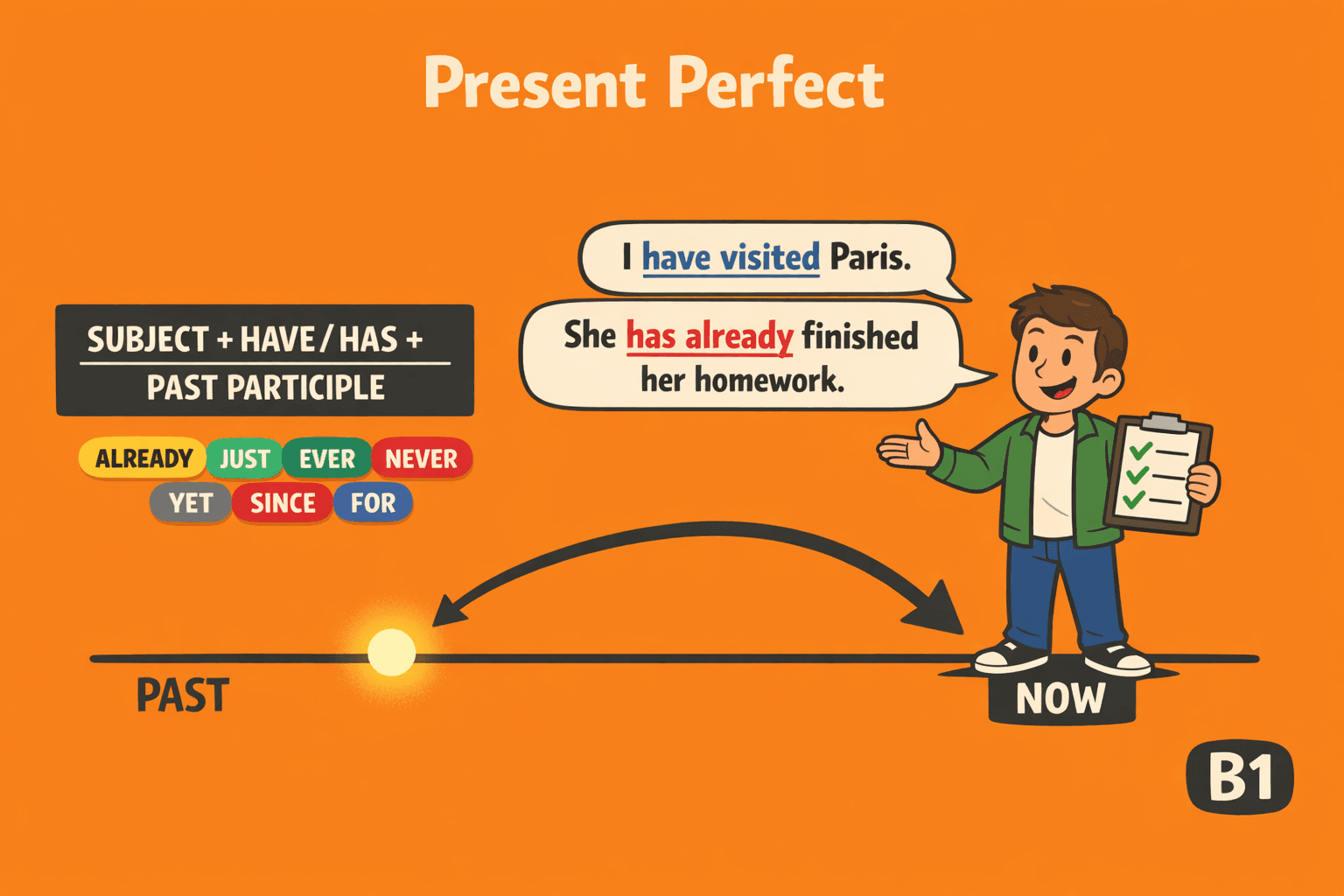 Present Perfect