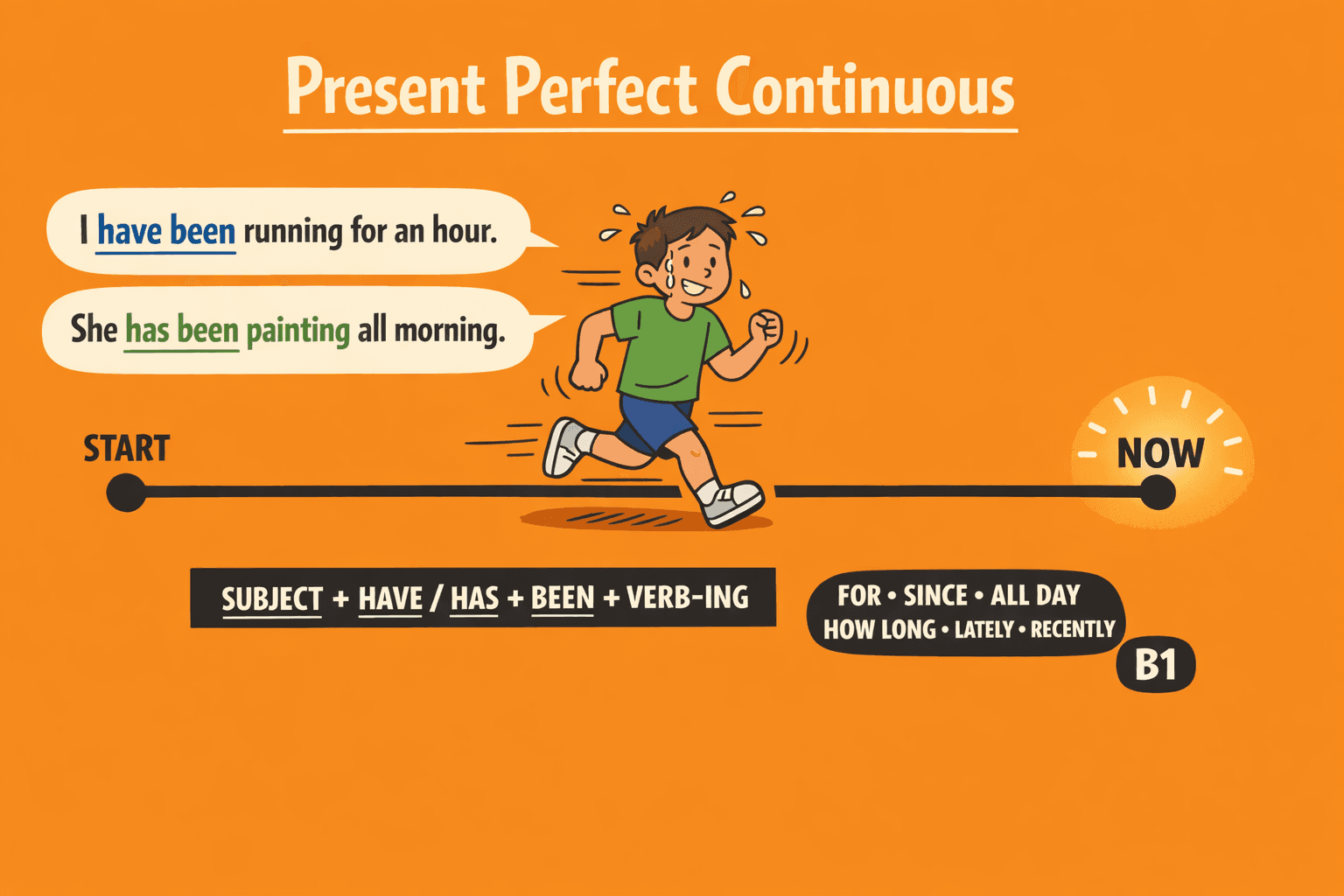 Present Perfect Continuous